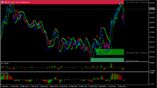 Confirmation Strategy