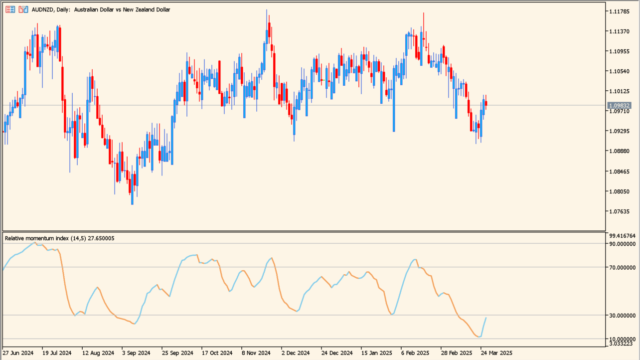 relative-momentum-index-indicator