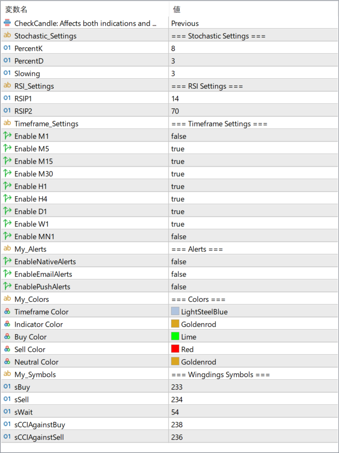 Trend Dashboard Indicator