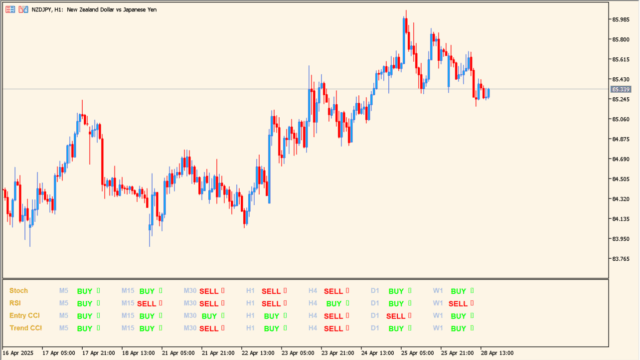 Trend Dashboard Indicator