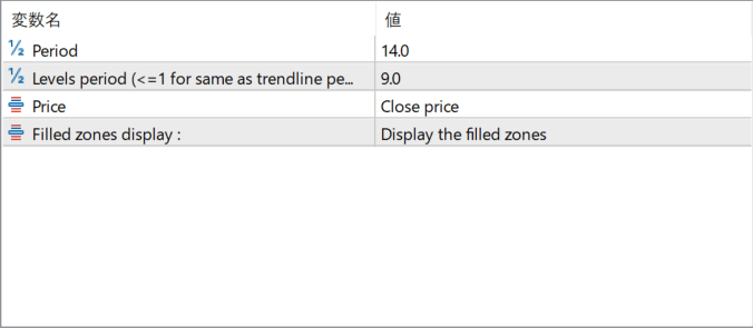 instantaneous-trendline-levels