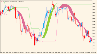 instantaneous-trendline-levels