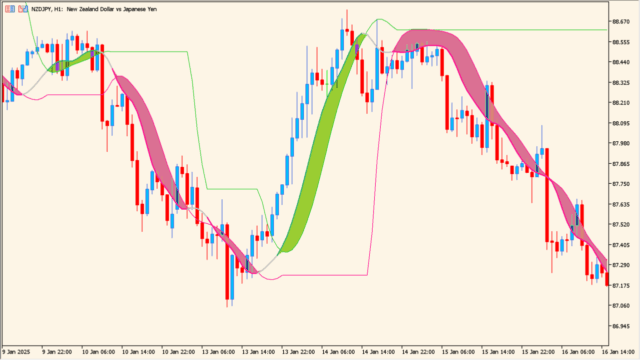 instantaneous-trendline-levels