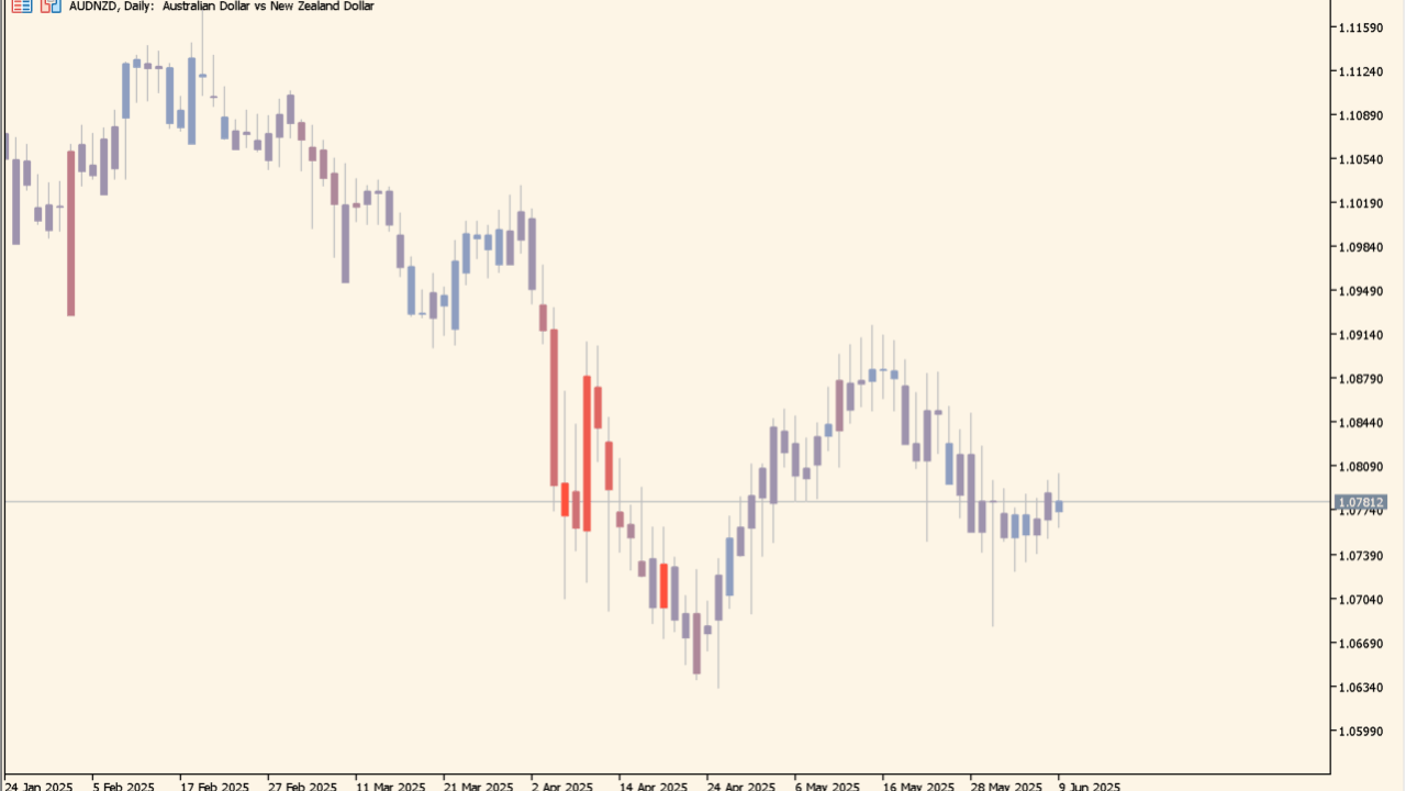 VolumeCandlesticks