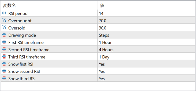 3TF RSI Average MT5 Indicator