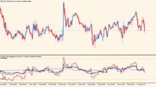 3TF RSI Average MT5 Indicator