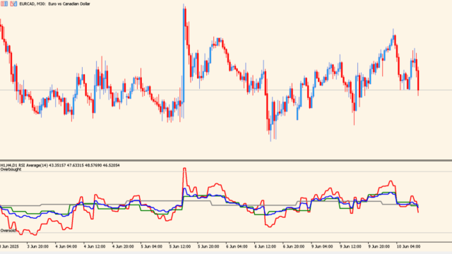 3TF RSI Average MT5 Indicator