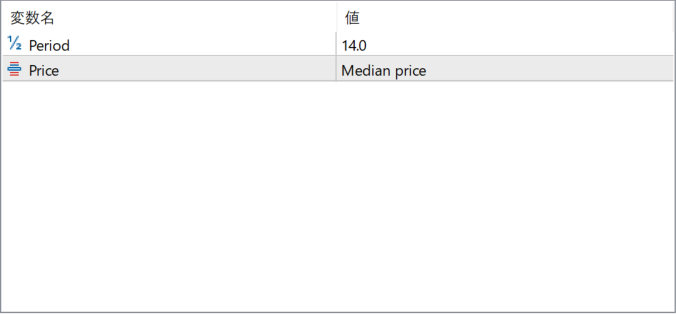 ADXVMA Histogram