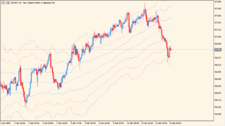 ATR_Channels
