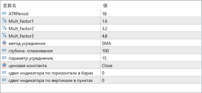 ATR_Channels