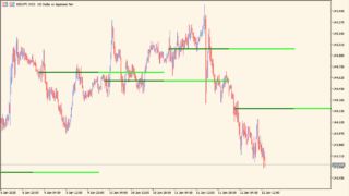 BankLevels