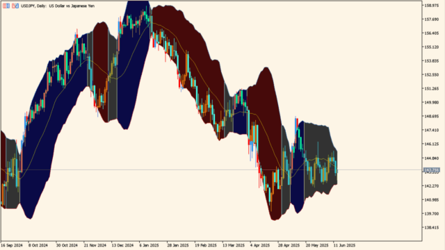 bollinger-bands-color-indicator