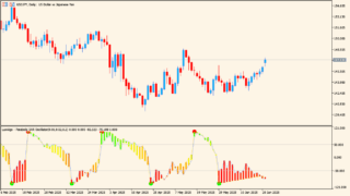 LuxAlgo - Parabolic SAR Oscillator