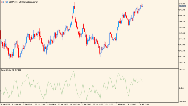 demand-index