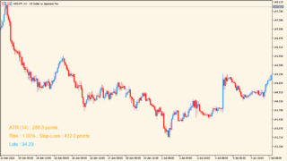 EG-Money-Management-Indicator