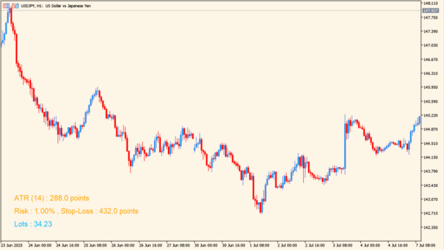 EG-Money-Management-Indicator