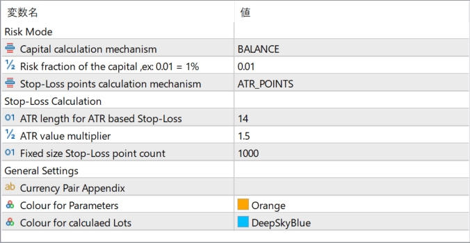 EG-Money-Management-Indicator