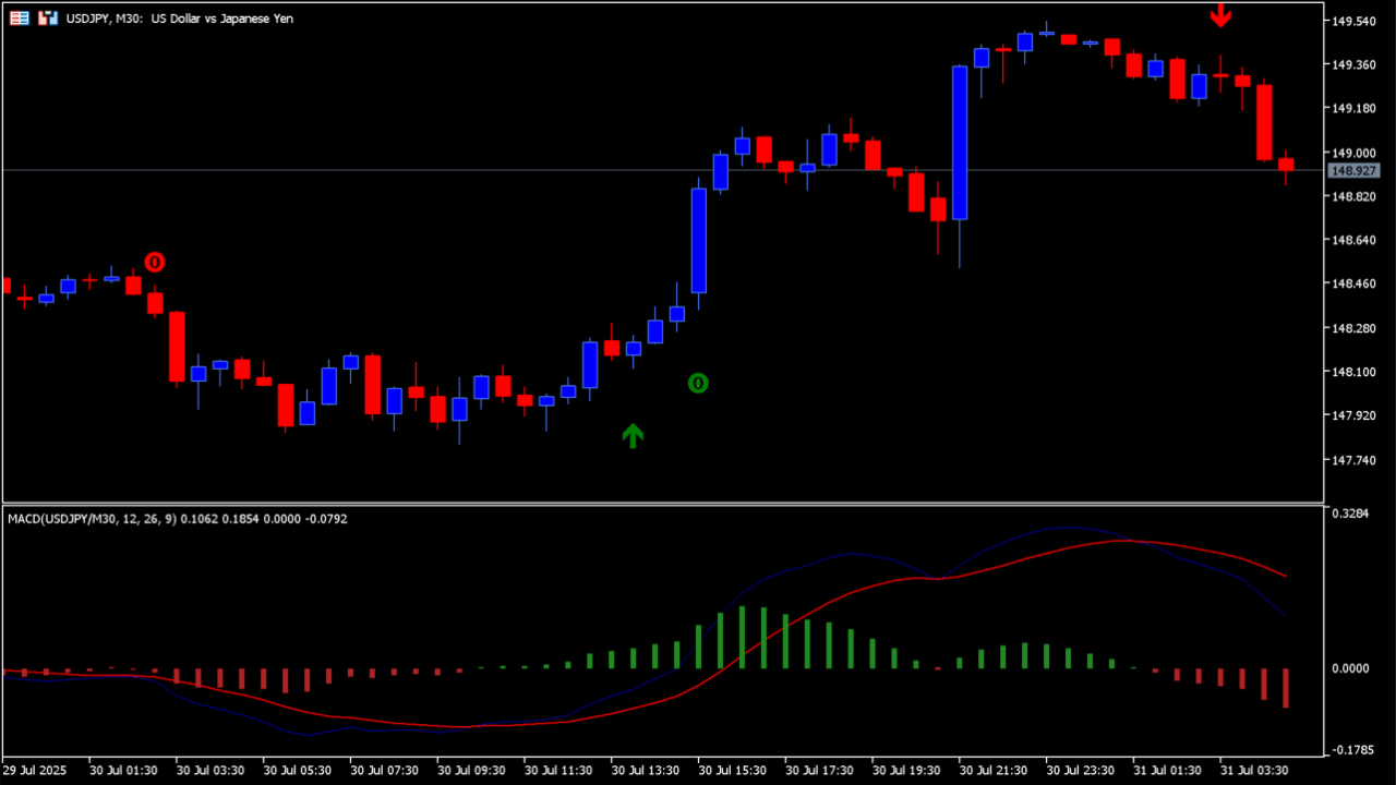 macd-true-alerts-indicator