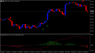 macd-true-alerts-indicator