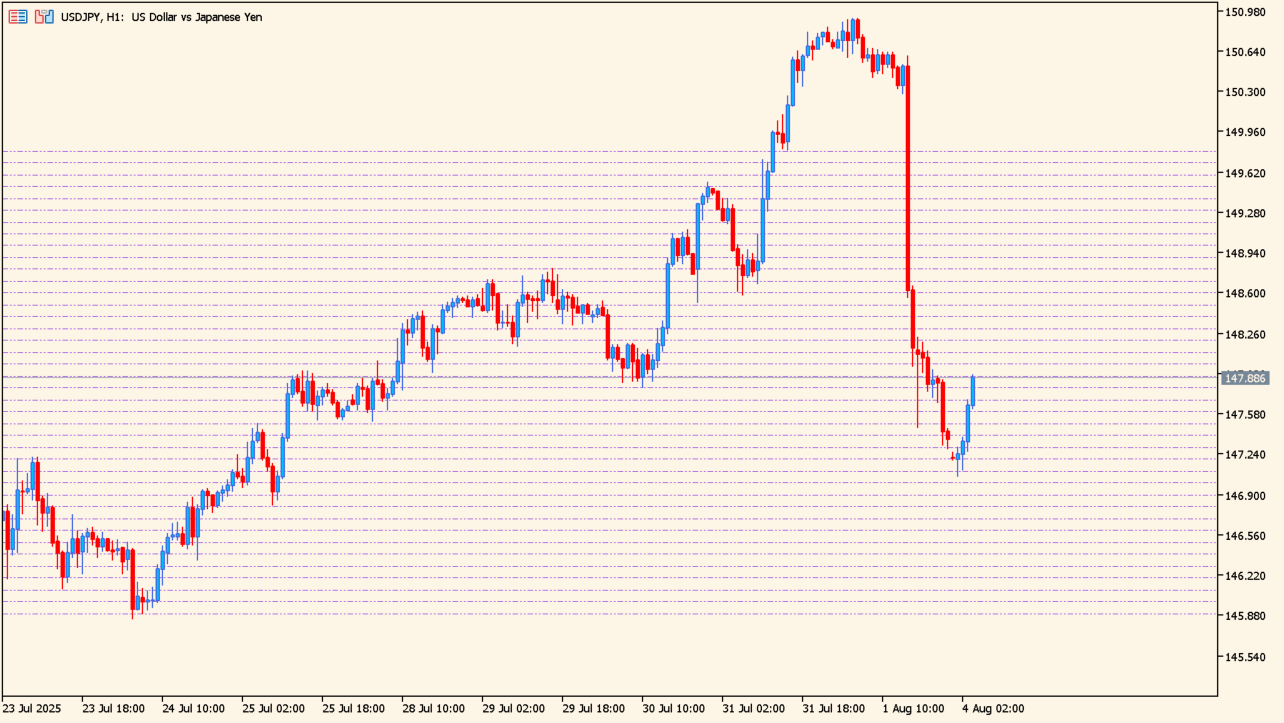 price-grid-indicator
