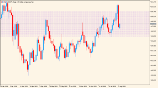 price-grid-indicator