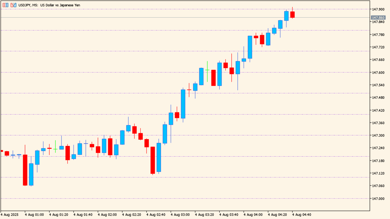 price-grid-indicator