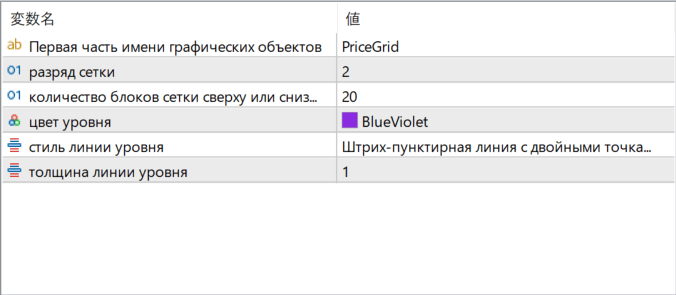 price-grid-indicator