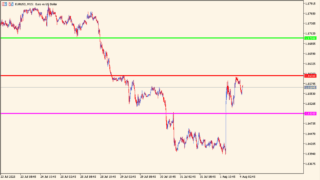 roundlevels