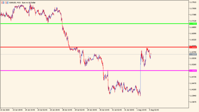 roundlevels