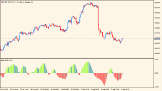 solar-wind-joy-histogram