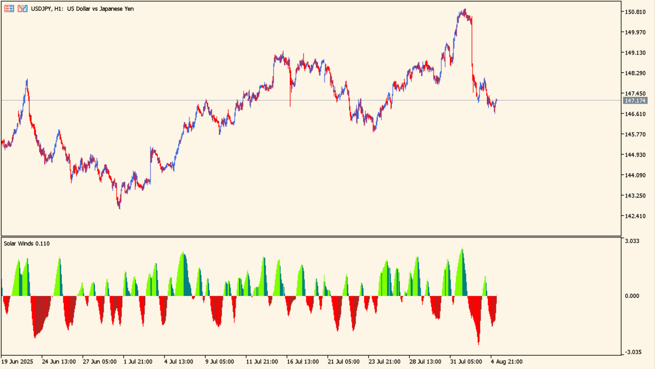 solar-wind-joy-histogram