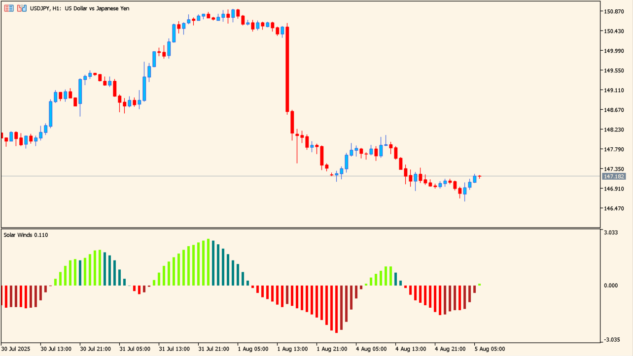 solar-wind-joy-histogram