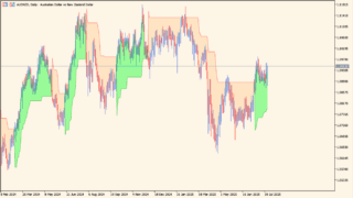 supertrend
