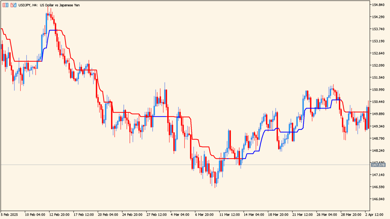 trendmagic-indicator