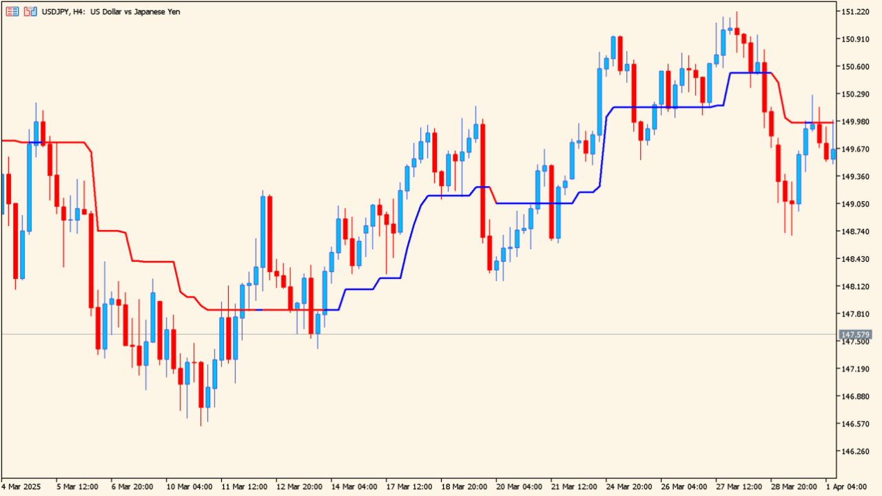 trendmagic-indicator