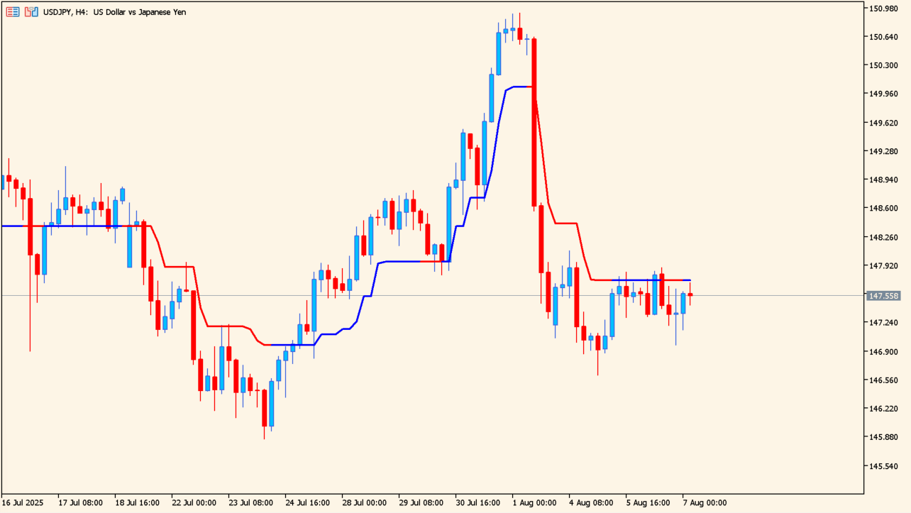 trendmagic-indicator