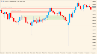 Breaker Blocks Indicator