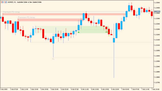 Breaker Blocks Indicator