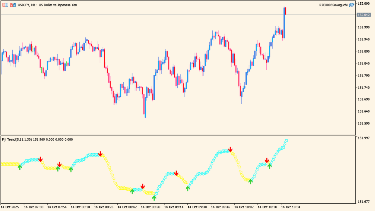 fiji-trend-indicator
