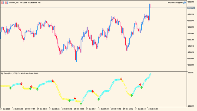 fiji-trend-indicator