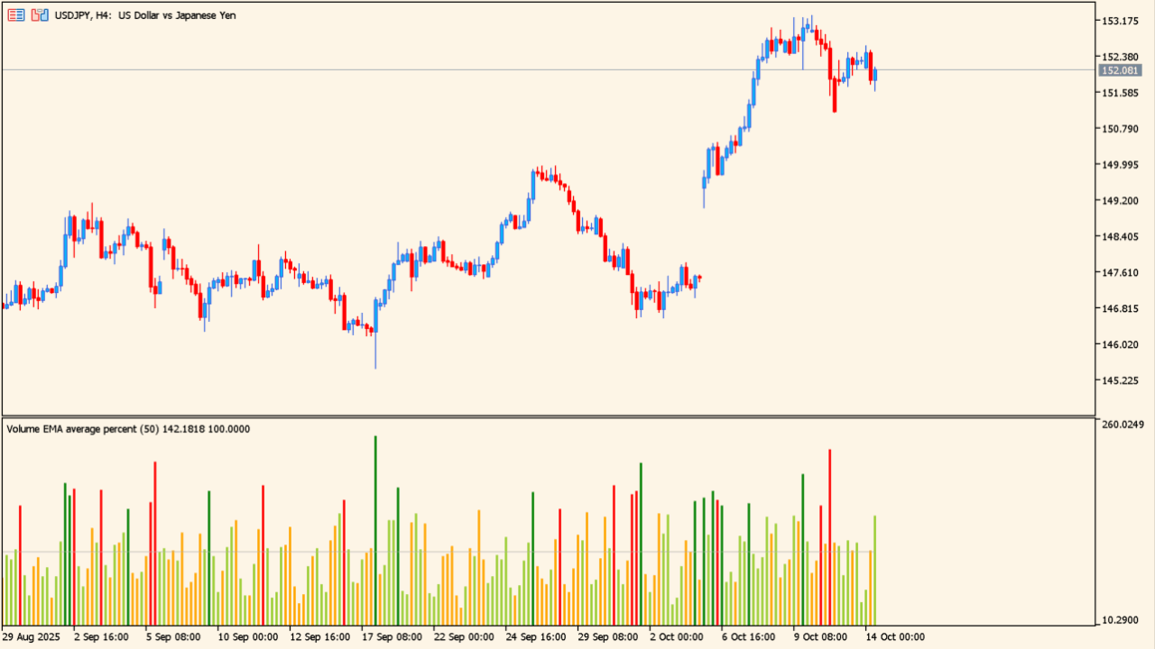 volume-average-percent-indicator