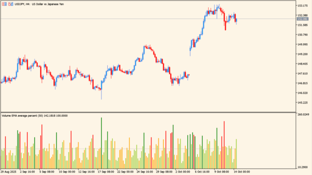 volume-average-percent-indicator