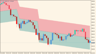 Linear Trend Indicator