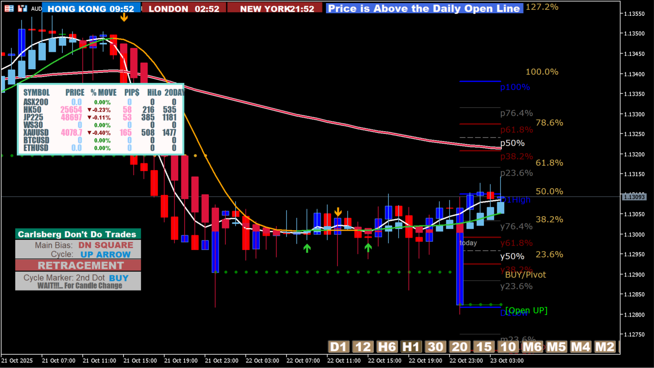 XARDXAUUSD