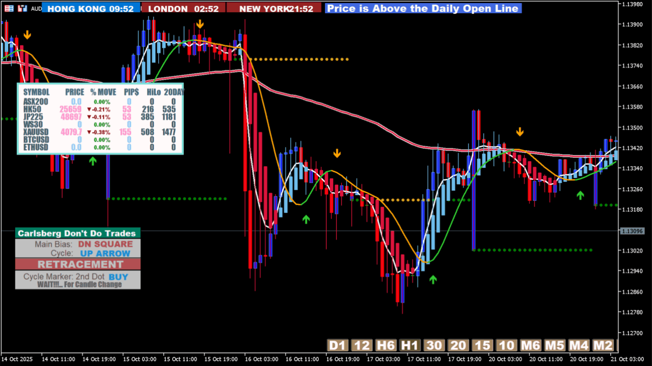 XARDXAUUSD