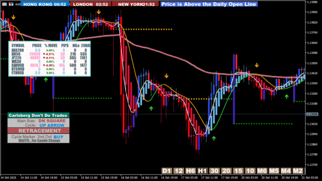XARDXAUUSD