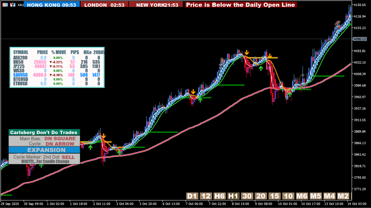 XARDXAUUSD