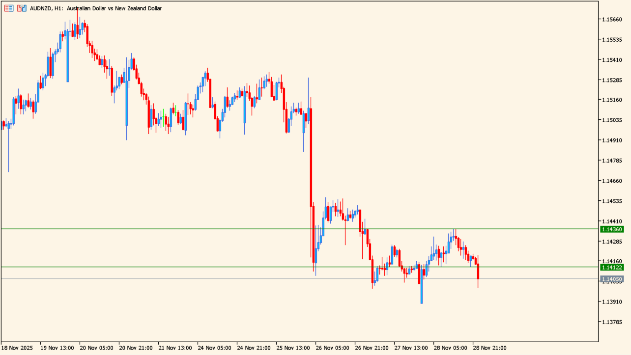 FractalSupportResistance