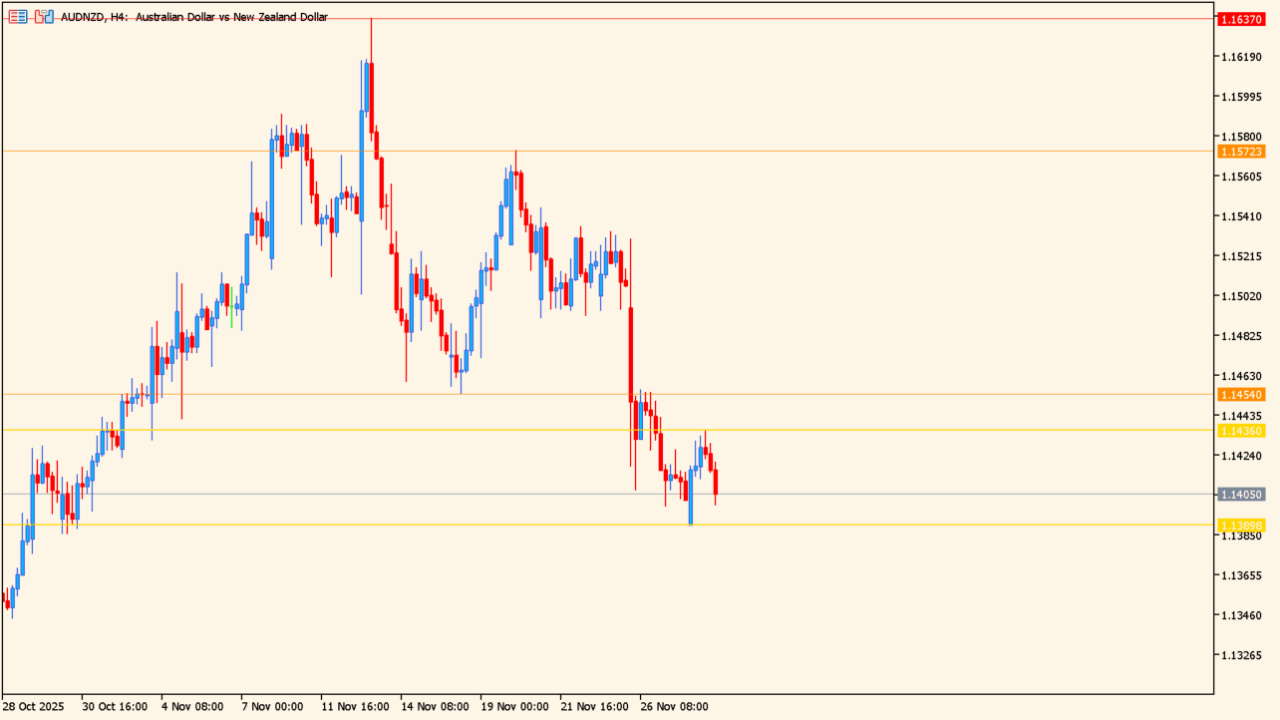 FractalSupportResistance