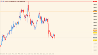 FractalSupportResistance